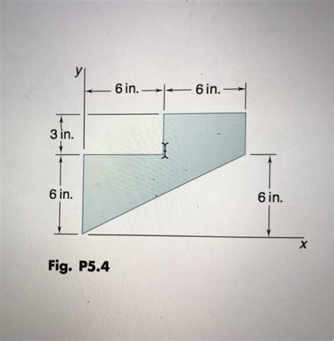 Solved Locate The Centroid Of The Plane Area Shown Chegg