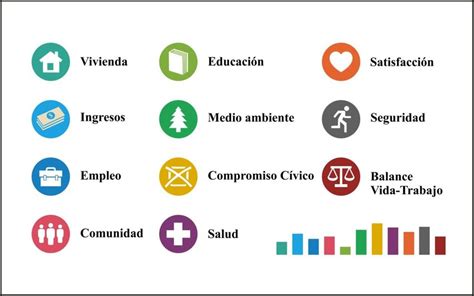 Ndice De Calidad De Vida Variables Consideradas Por La Ocde