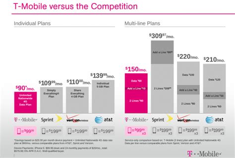 T-Mobile USA gets iPhone!