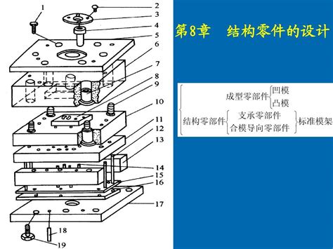 塑料模具课件第8章 结构零件设计word文档在线阅读与下载无忧文档