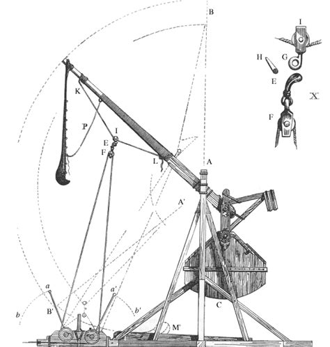 How to build a Trebuchet: Trebuchet plans