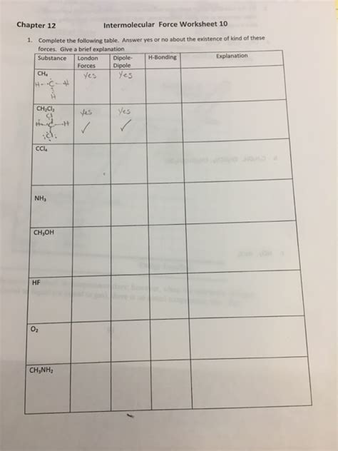 Solved Chapter Intermolecular Force Worksheet Chegg