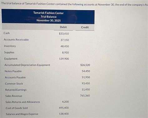 Solved The Trial Balance Of Tamarisk Fashion Center Chegg