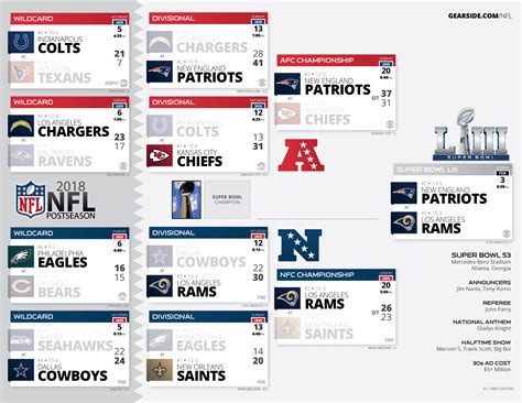 Printable Super Bowl Bracket