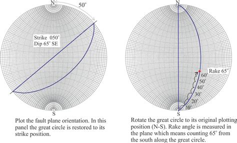 Stereographic Projection Of Linear Measurements Geological Digressions