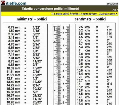 Tabella Conversione Pollici Millimetri Itieffe