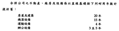 綠悅 Ky1262 市場錯殺？還是又一顆地雷？ 財報狗洞見股票討論區與分析