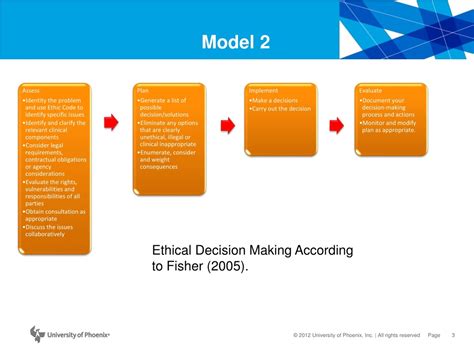 Ppt Models Of Ethical Decision Making Powerpoint Presentation Free