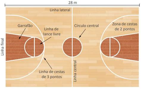 Basquete Regras Fundamentos E Posi Es Cola Da Web