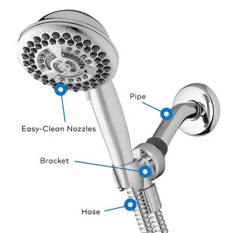 Hand Held Shower Heads - Benefits & Features