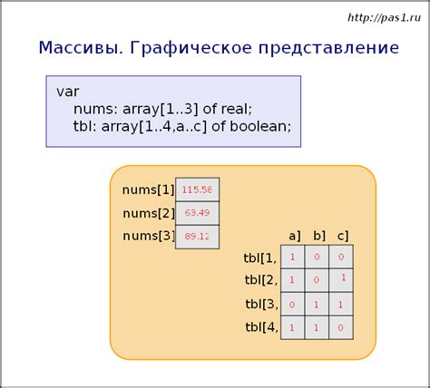 Как введены данные в массив program zadacha