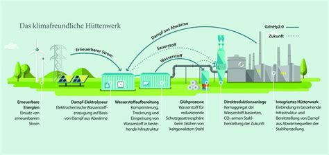 Auf Dem Weg Halbzeit Der Energiewende