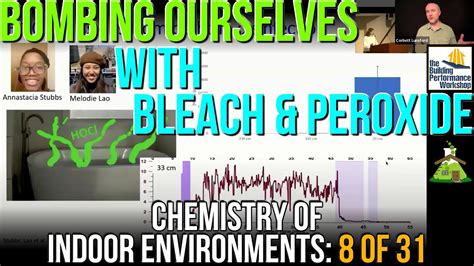 Cleaning Chemical Safety Disinfecting W Bleach Hydrogen Peroxide