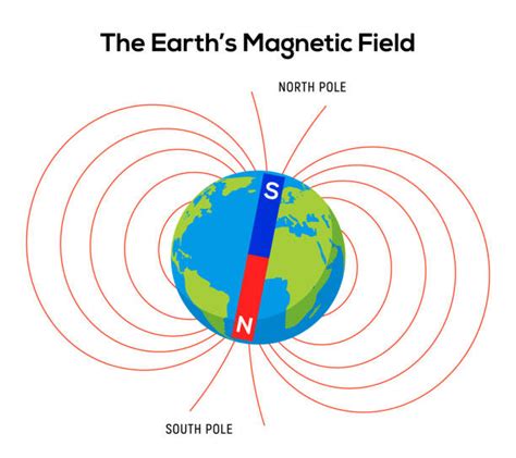 A Quick Guide To Magnets Magnetic Metals And Non Magnetic Metals Eclipse Magnetics