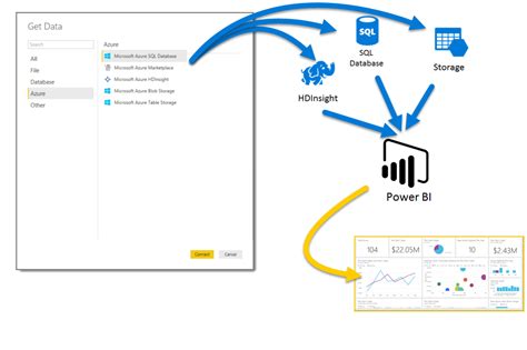 Azure Y Power Bi Power Bi Microsoft Docs