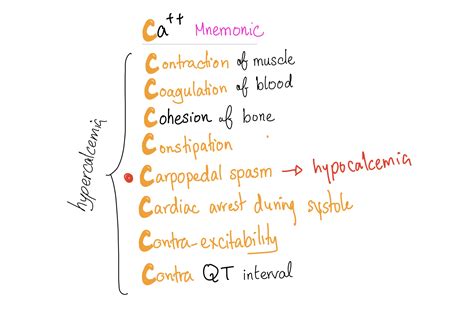 Acid Base Mnemonics Medicosis Perfectionalis