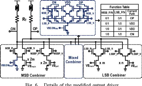 A Gb S Pam Transmitter With Output Linearity Optimization In