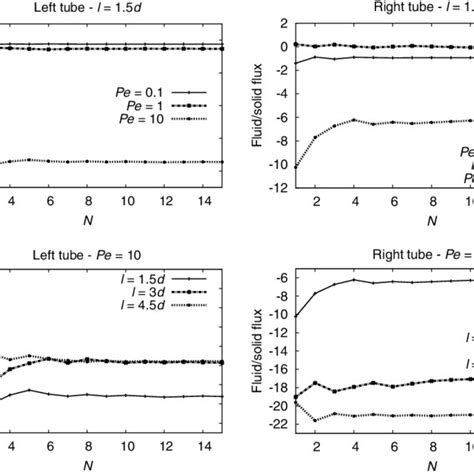 Classification Of Flow Regimes With Knudsen Number Download