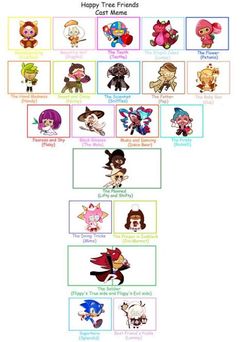 Cookie Tree Friends Happy Tree Friends Cast Meme By Limbowilly On