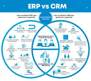 CRM y ERP cuáles son sus diferencias y por qué su empresa debe tener