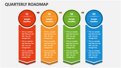 Quarterly Roadmap Template