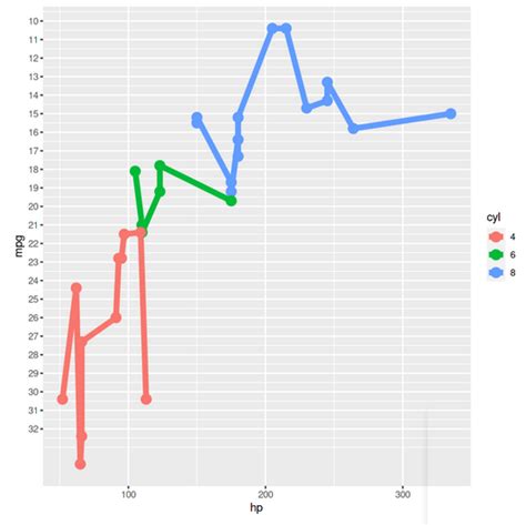 A Comprehensive Guide On Ggplot In R Analytics Vidhya The Best