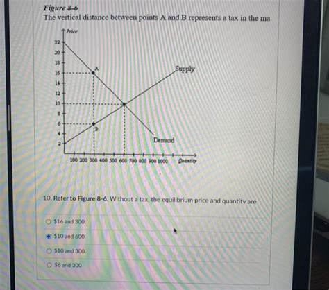 Solved Figure 8 8 Suppose The Government Imposes A 10 Per