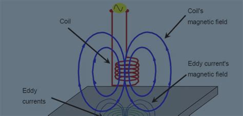 Variables That Affect the Eddy Current Testing Procedure - Metal ...