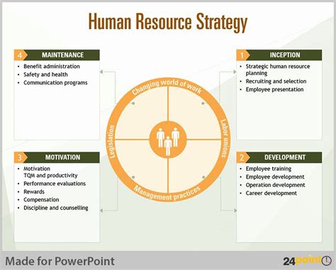 20 Hr Strategic Plan Template