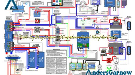 Trailer Plug Wiring Diagram A Comprehensive Guide To Wiring Your Trailer Andersgarnow