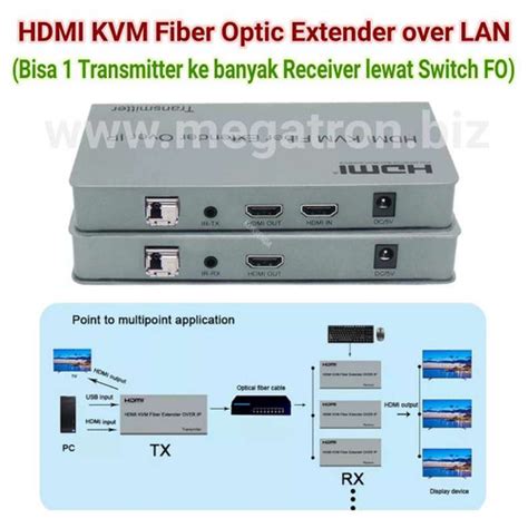 Jual Hdmi Kvm Fiber Optic Extender Over Ip 1 Tx To Multi Rx Via Fo Switch Tx Rx Jakarta