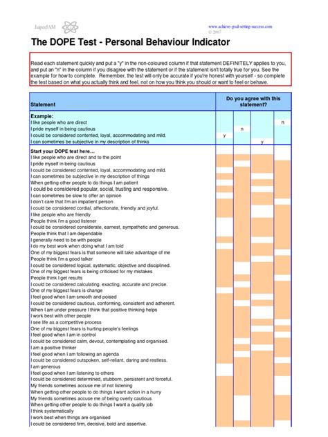 Dope Test Behavior Cognition