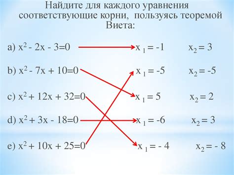 Теорема Виета - презентация онлайн