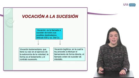 Fases Del Proceso Sucesorio La Vocación Youtube