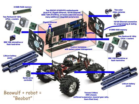 Ppt Artificial Intelligence A Modern Approach Powerpoint Presentation Id 3196860