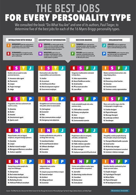 The Best Jobs For Every Personality Type Read Bi 1rxALTW Pic