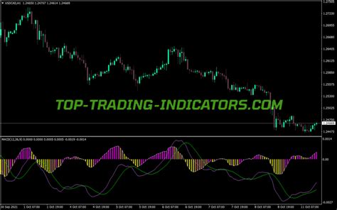 Cronex Impulse Macd Indicator • Best Mt5 Indicators Mq5 And Ex5 • Top Trading