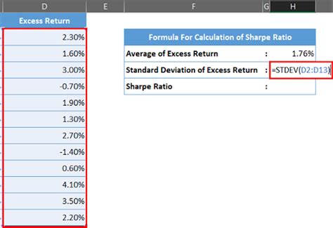 How To Calculate Sharpe Ratio In MS Excel SpreadCheaters