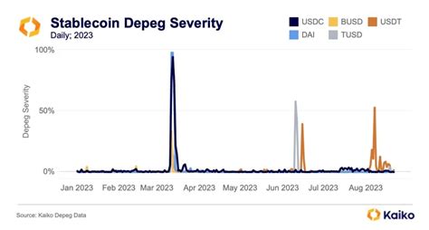 Bitcoin jako jedno z nejvýkonnějších aktiv roku 2023 i přes