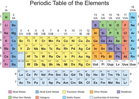 Periodic Table Printable Aqa 2024 - Periodic Table Printable