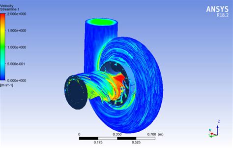 Do Cfd And Fea Analysis With Ansys By Ahmed Abdelaal Fiverr