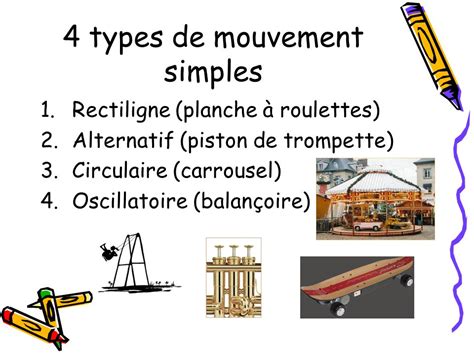 Types De Mouvements Mouvement De Rotation Circulaire Ou