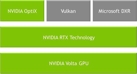 Big Volta Comes To Quadro NVIDIA Announces Quadro GV100