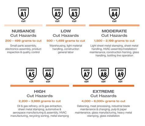 How To Choose Cut Resistant Safety Gloves Ehs Daily Advisor