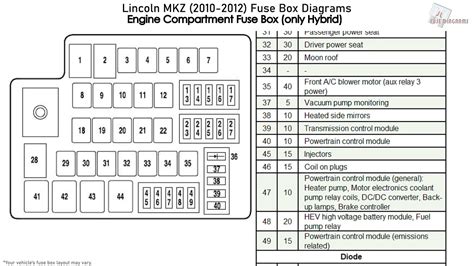 Lincoln Mkt Fuse Box Diagram