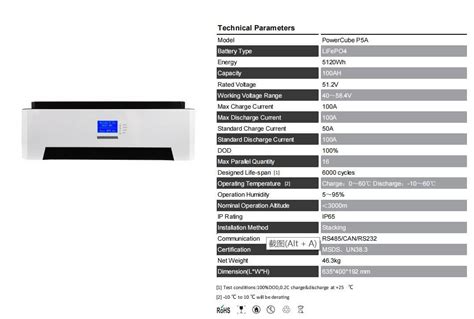 Household Split Phase Inverter Lifepo Li Ion Battery Stacked Energy