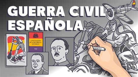 El contexto histórico de la Guerra Civil Española