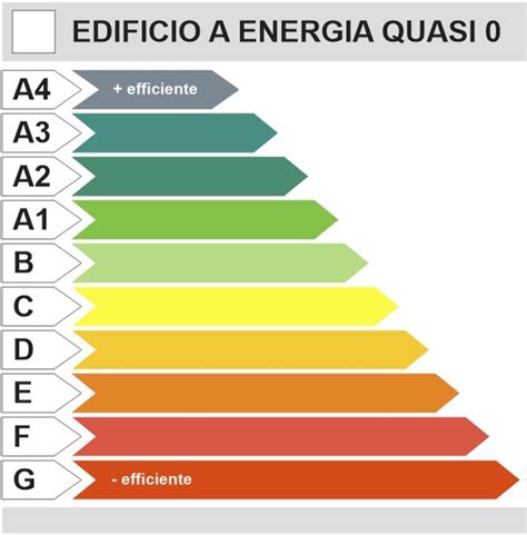 Cosè e come funziona la classe energetica degli edifici Progettolegno