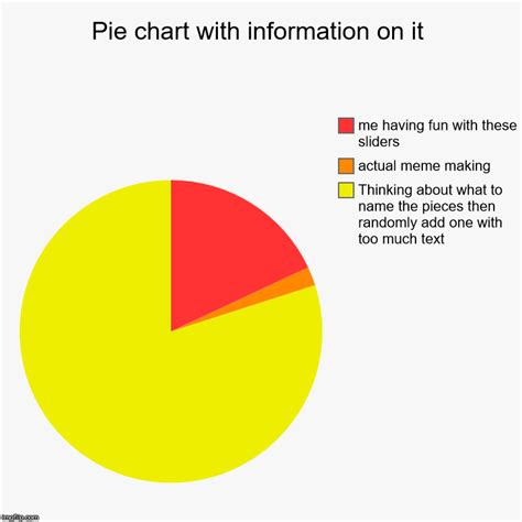 Pie Chart Meme Template