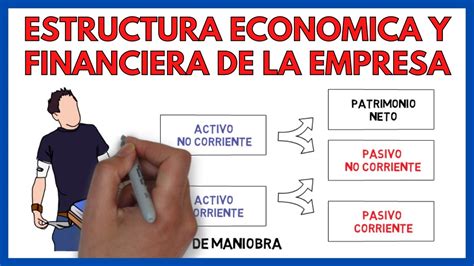 Estructura Economica Y Financiera De La Empresa Economía 2º